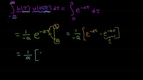 Convolution Of Two Unit Step Functions