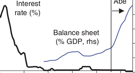 Conventional And Unconventional Monetary Policy Sources