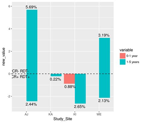 Ggplot In R