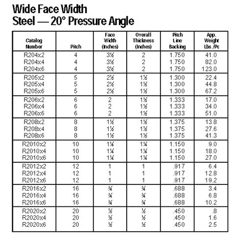 American Standard Racks China Gears And Racks Manufacturer Hangzhou