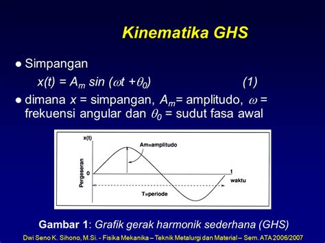 Apa Yang Dimaksud Dengan Gerak Harmonis Sederhana Maksad