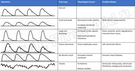 Pin on Anaesthesiology