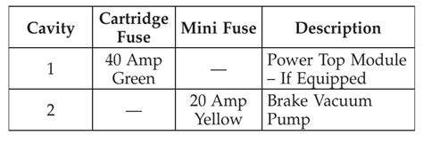 2012 Dodge Avenger Fuse Box Diagram Startmycar