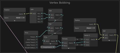 Stylised Water In Shader Graph And Urp