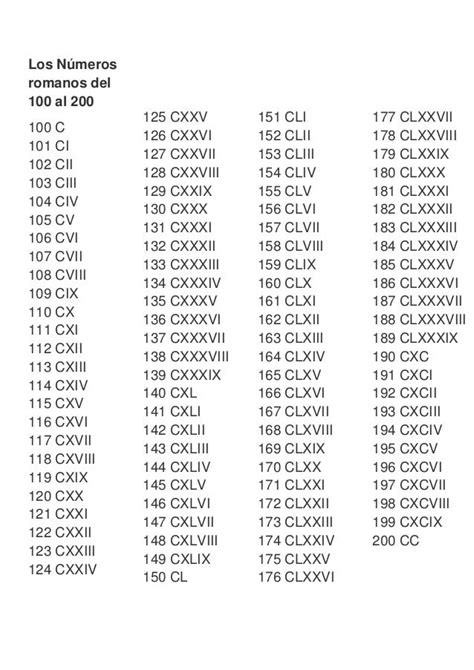 Los Números Romanos Del 100 Al 200