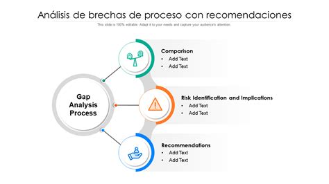 Las Mejores Plantillas De An Lisis De Brechas De Procesos Con