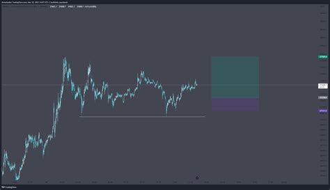 Binance Btcusdtperp Chart Image By Divinebullet Tradingview