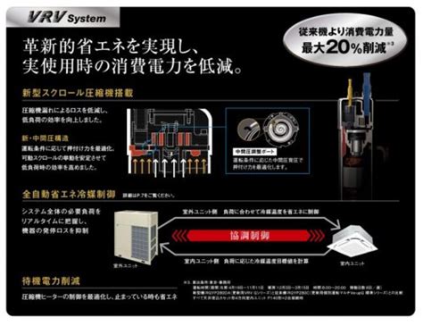 ダイキン Daikin ビル用マルチエアコン 更新用vrv Qシリーズ 【rqyp400da】