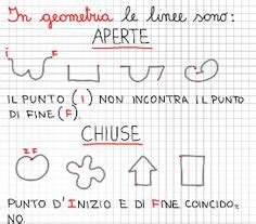 17 idee su Aperto chiuso attività di matematica le idee della scuola