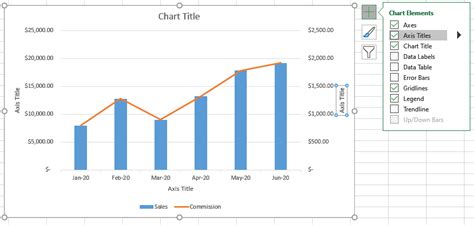 How To Make Dual Axis Charts In Excel Business Computer Skills