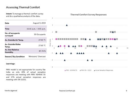 Passive Comfort Lab Cept Portfolio