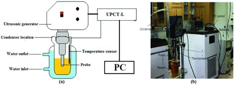 Ultrasonic Assisted Biodiesel Production Process A Schematic B Download Scientific