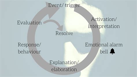 Understanding strong unpleasant emotions - Student Health and Wellbeing