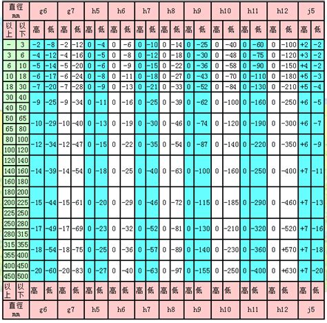 Titanium Bar Tolerance H6 H9 H10 H12 Knowledge Baoji Jucheng Titanium Industry Coltd