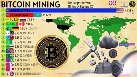 The Largest Bitcoin Mining By Country Youtube