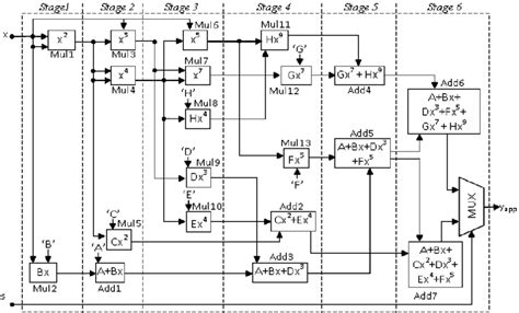 Block Diagram Of The Log Sigmoid Af Download Scientific Diagram