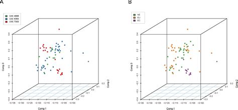 Identification Of Key Genes And Pathways In Endometriosis By Integrated