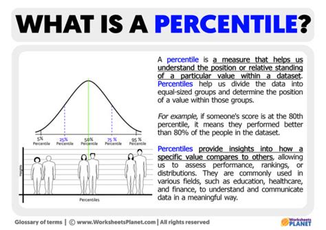 What Is A Percentile Definition Of Percentile