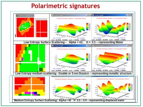 PPT Sar Polarimetric Data Analysis For Identification Of Ships