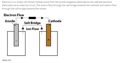 Do Electrons Flow From Anode To Cathode