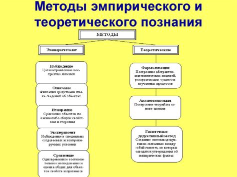 Методология научных исследований - презентация онлайн