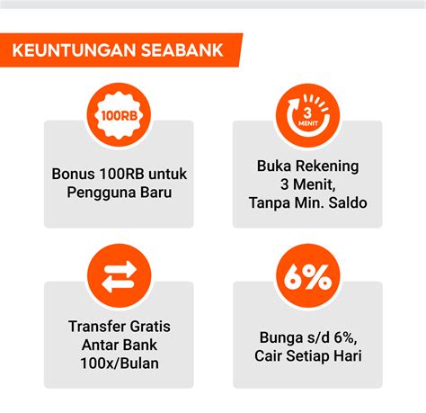 Buka Rekening SeaBank Bonus Saldo 100RB Khusus Pengguna Baru