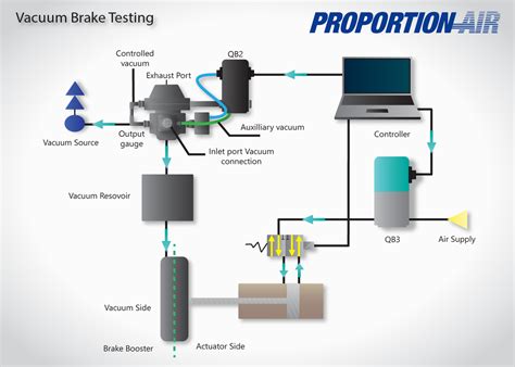 Brake Booster Diagram