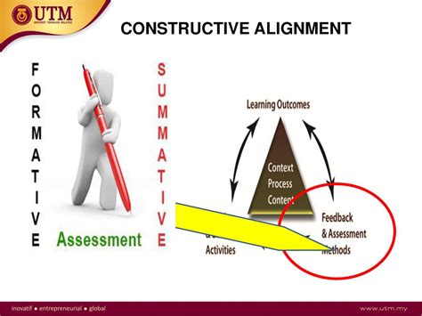 Constructive Alignment Ppt Download