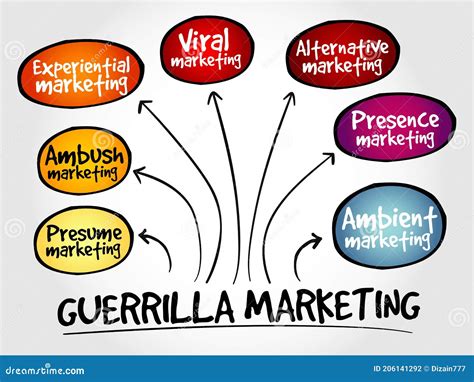 Mapa De Mente De Marketing De Guerrilla Stock De Ilustraci N