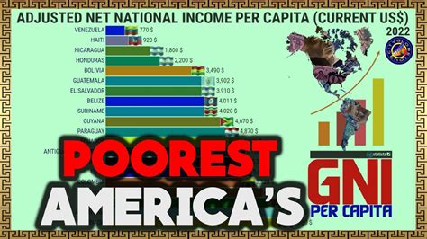 Poorest Countries In The America S By Net National Income Youtube