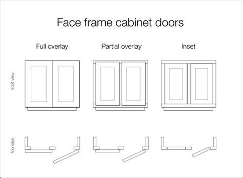 Onus D Soft Close Compact Hinge Full Overlay Face Frame