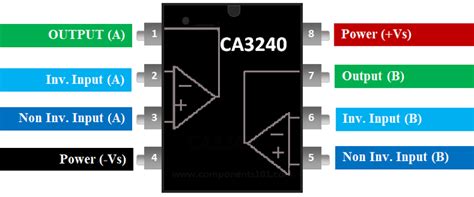 CA3240 Dual Op Amp IC Pinout, Datasheet, Equivalent & Circuit