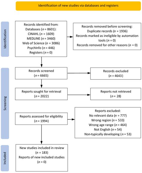 Ijerph Free Full Text Full Day Physical Activity And Sedentary