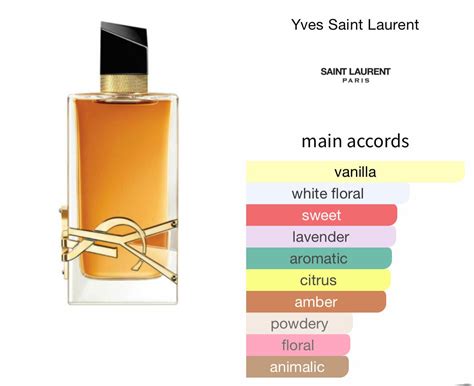 Inspired By Libre Intense EDP Amber Fougere Fragrance Top Notes Are