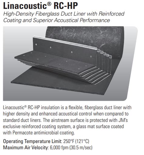 Fiberglass Duct Board The Truth Surrounding Fibrous Glass In Hvac