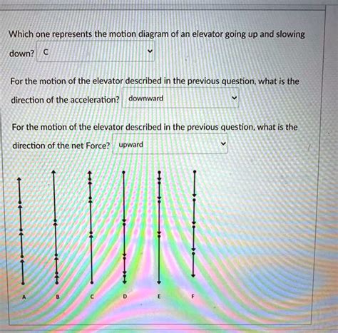 SOLVED Which One Represents The Motion Diagram Of An Elevator Going Up