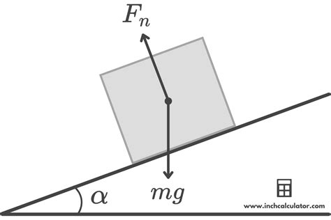 Normal Force Calculator - Inch Calculator