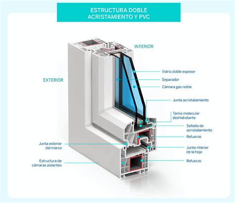 Ventanas Y Puertas De PVC En Consuegra