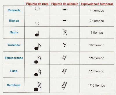 Pin De Diario De Una Monga En Manualidades Acordes Musicales Como