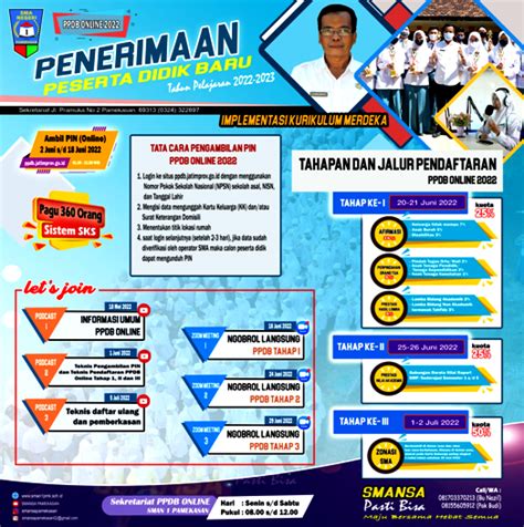 Ppdb Sman 1 Pamekasan 2022 2023