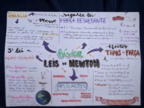 Solution Mapa Mental Leis De Newton Studypool