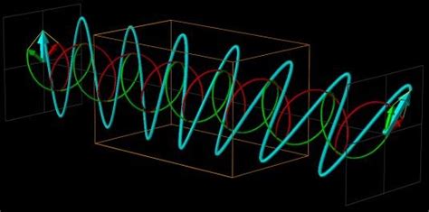 Sch Ma Explicatif Du Ph Nom Ne De Dichro Sme Circulaire Deux