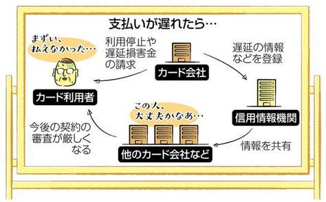 ＜18歳成人 マネー学園＞ クレジットカード編（3）信用情報：中日新聞web