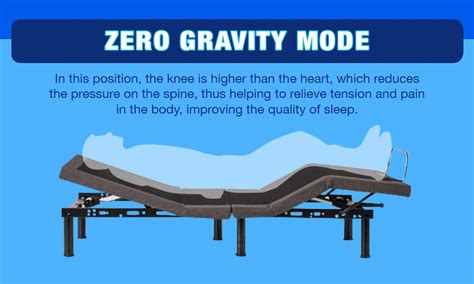 Zero Gravity Bed (Many Choices and Brands) Designed to Help