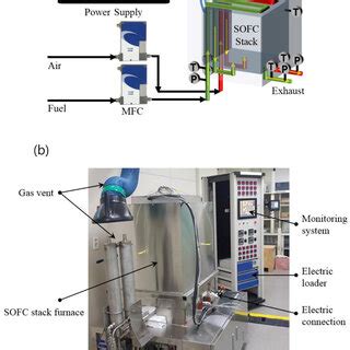 A Schematic Showing The Operating Principle Of The DIR SOFC Model And