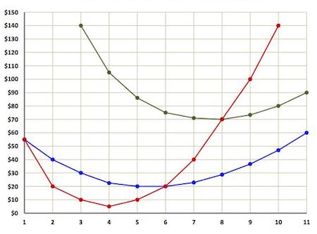 The following graph shows the MC, AVC, and the ATC functions for a ...