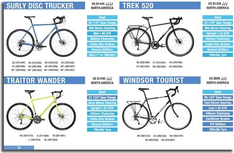 Kona Mountain Bike Size Chart Ponasa