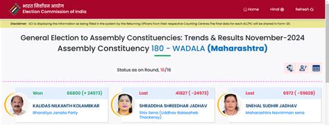 Maharashtra Assembly Elections Results 2024 Live All 3 Mahayuti