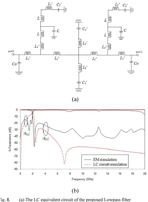 Figure 1 From High Selectivity And Ultra Wide Stopband Microstrip