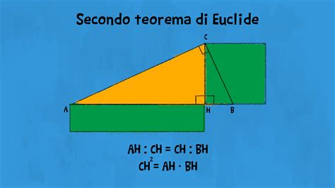 Primo E Secondo Teorema Di Euclide Formule E Definizione